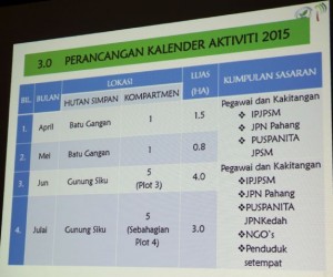 reforestation activity calendar nre